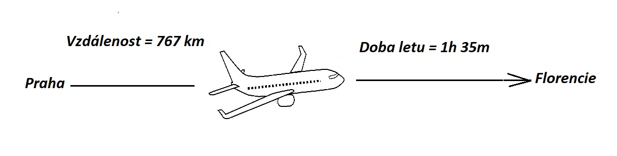 Jak dlouho trvá let z Prahy do Florencie?